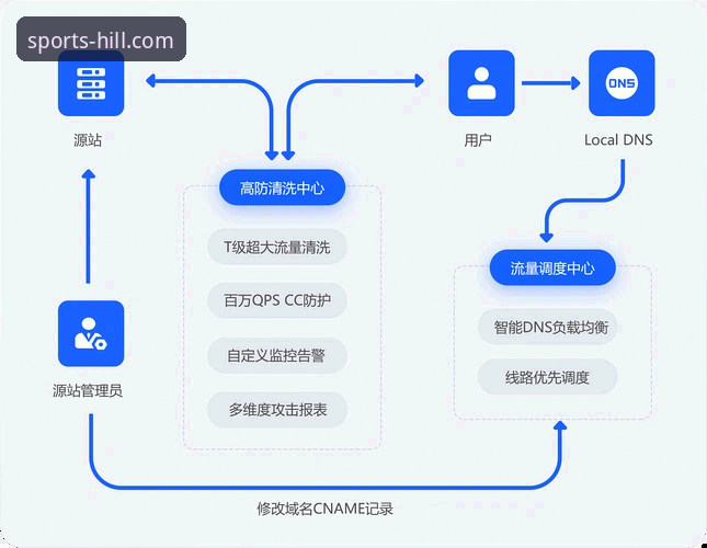 威廉希尔体育平台注册指南：从入门到精通的全流程解析